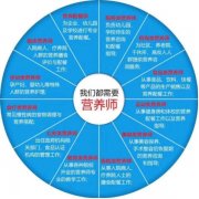 广州公共营养师培训-考试介绍-招生简章